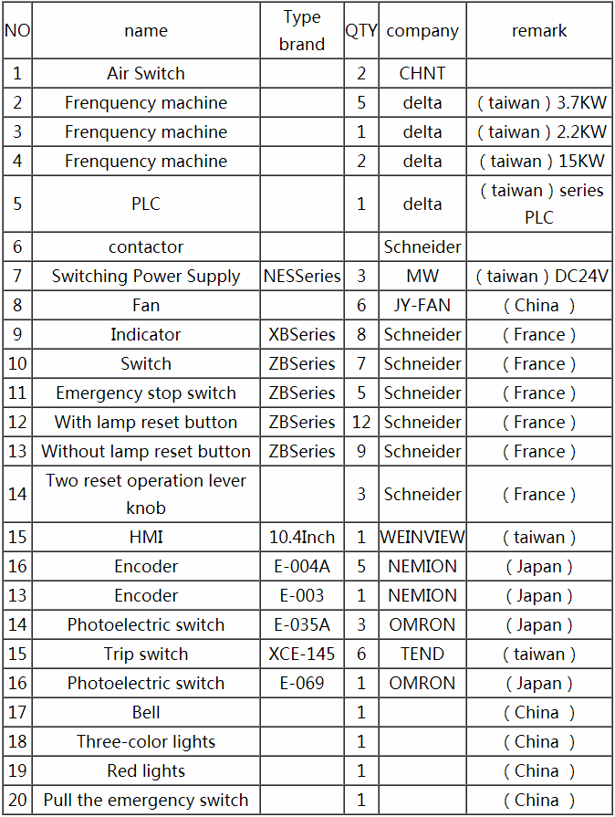 High Performance Stacker