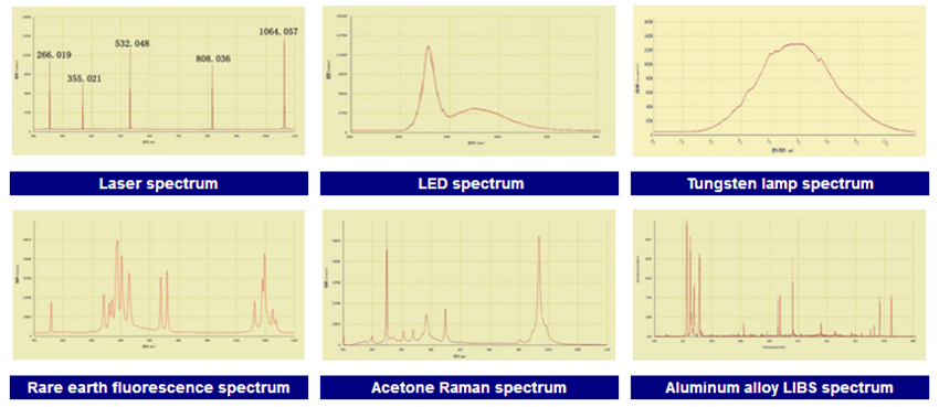 sample spectrum of fiber optic spectrometer sample spectrum of fiber optic spectrometer