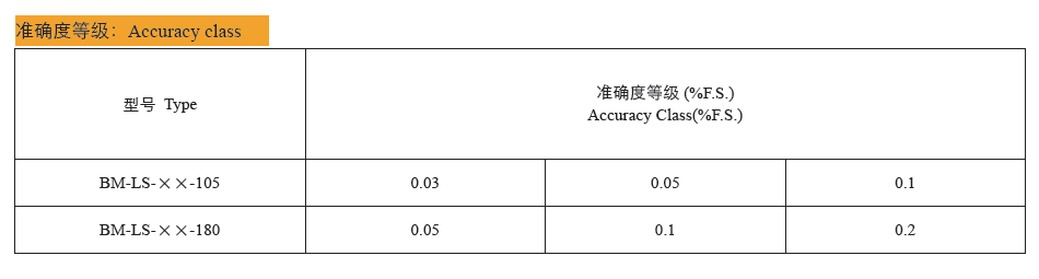 Technical data of BM-LS high temperature load cell