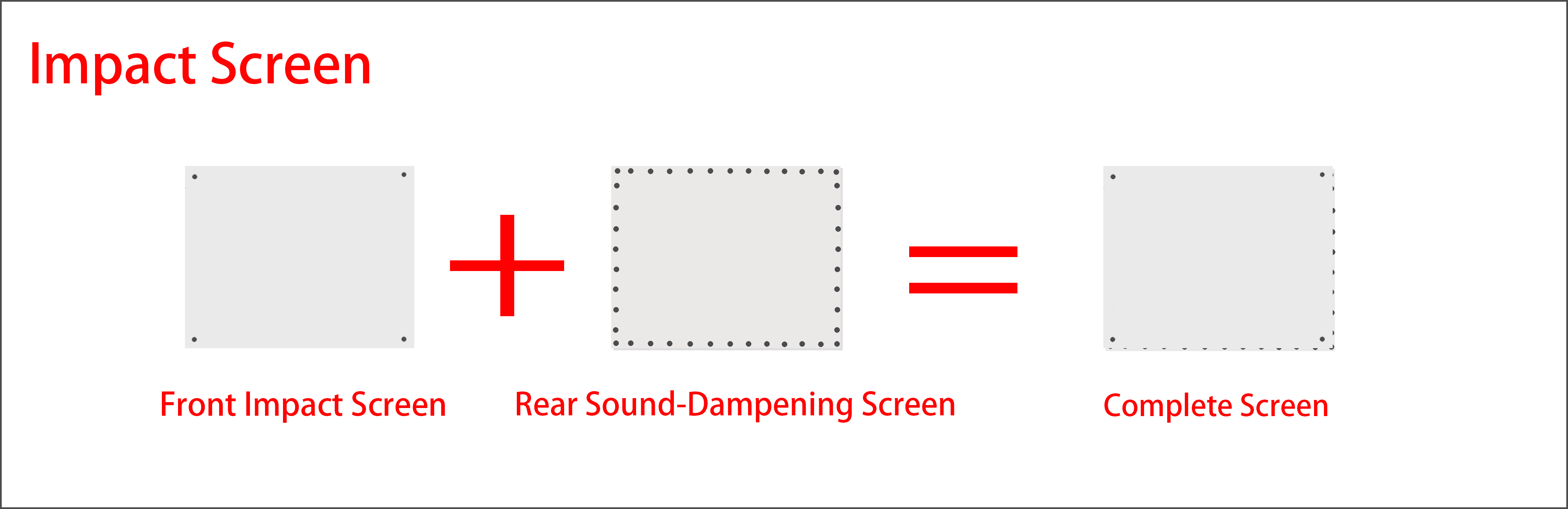 Golf impact screen and rear sound dampening screen for golf simulator enclosure