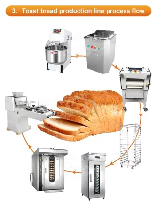 MY Machine De Fabrication Du Pain: Full Complete Baking Equipment for Bread Production Line
