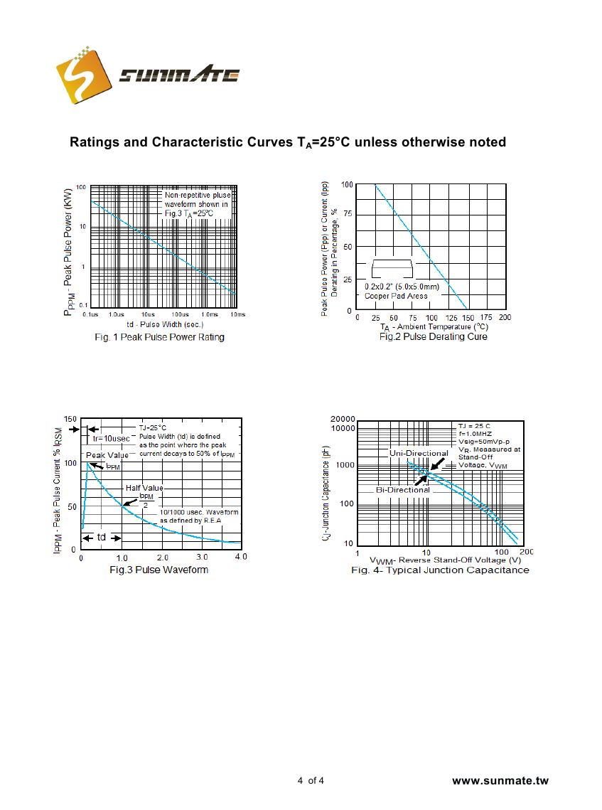 1KSMBJ6.8A(CA) - 1KSMBJ440A(CA)0003