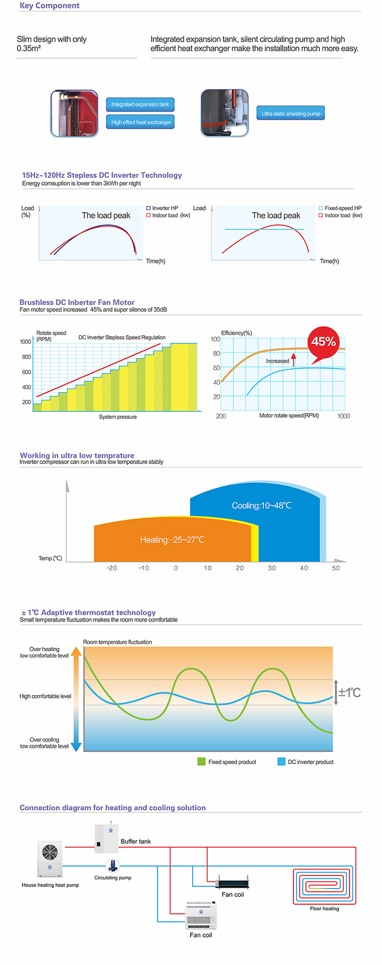 heatpump