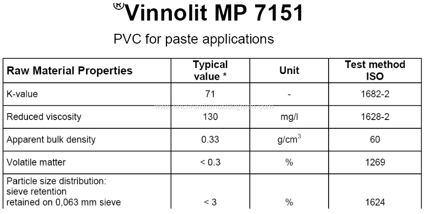 Franch Technical PVC Paste Resin 1302 P450 Type