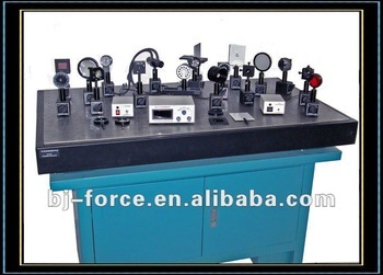 Fundamental Optics Experiment System