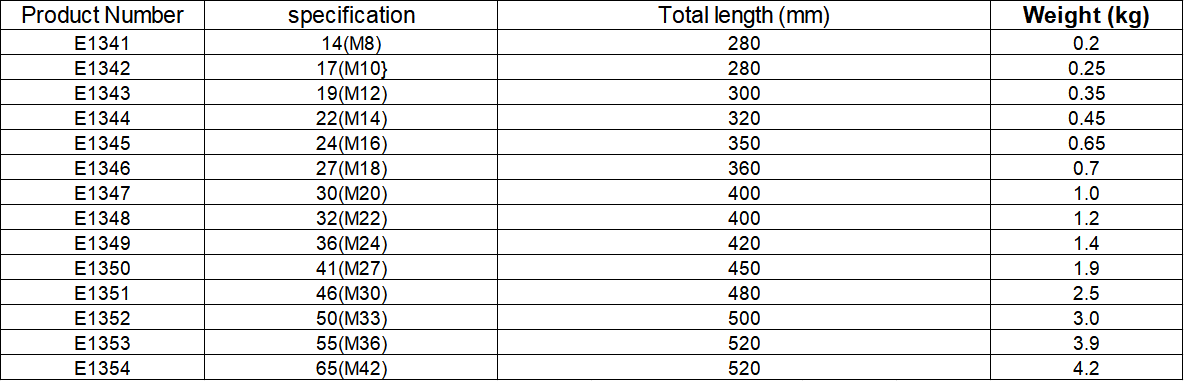 ডিফল্ট নাম default name