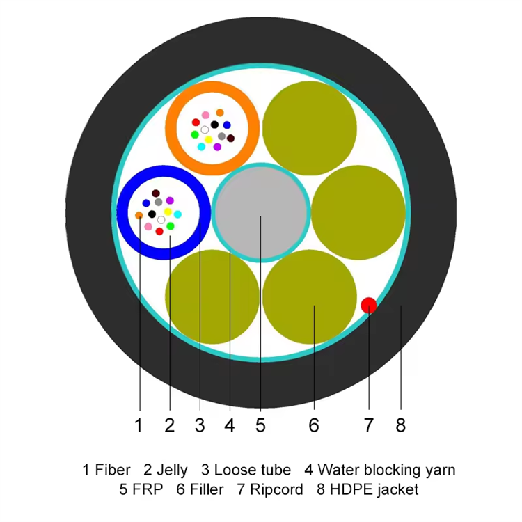 micro fiber optic cable air blowing