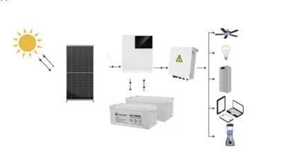 Solar PV Energy System Off Grid Solar System