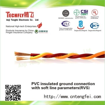 BC conductor PVC sheathed flexible wire Power line with good quality with good price