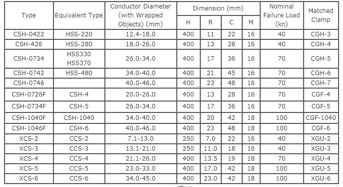 CSH Suspension Clamp Size