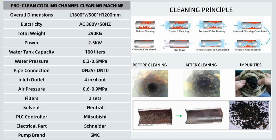 PRO CLEAN Cooling Channel Cleaning Machine(2)