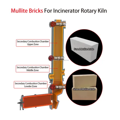 ROBERT Mullite Refractory Bricks Price