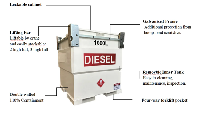 fuel storage tank