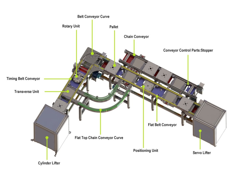 Pallet Conveyor System Introduction