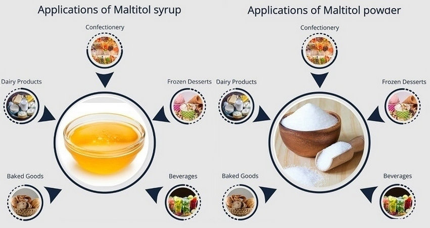 Maltitol Application Jpg