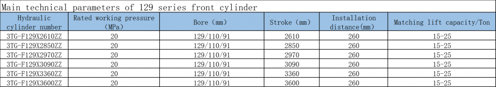 Single Acting Hydraulic Front Cylinder 3tg F129x2610zz Parameters