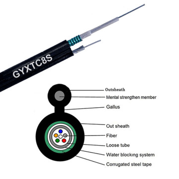 ofc 24 core fiber optic cable structure price