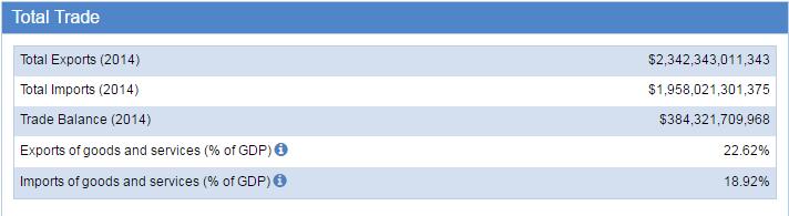 china customs data