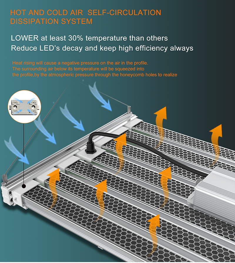 grow light heatsink