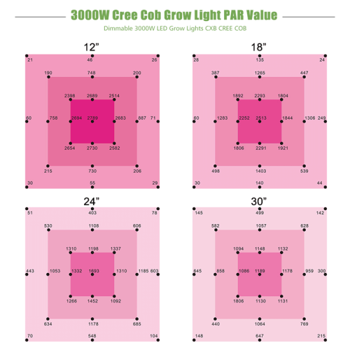 Tanaman Hidroponik Led Grow Light 3000w