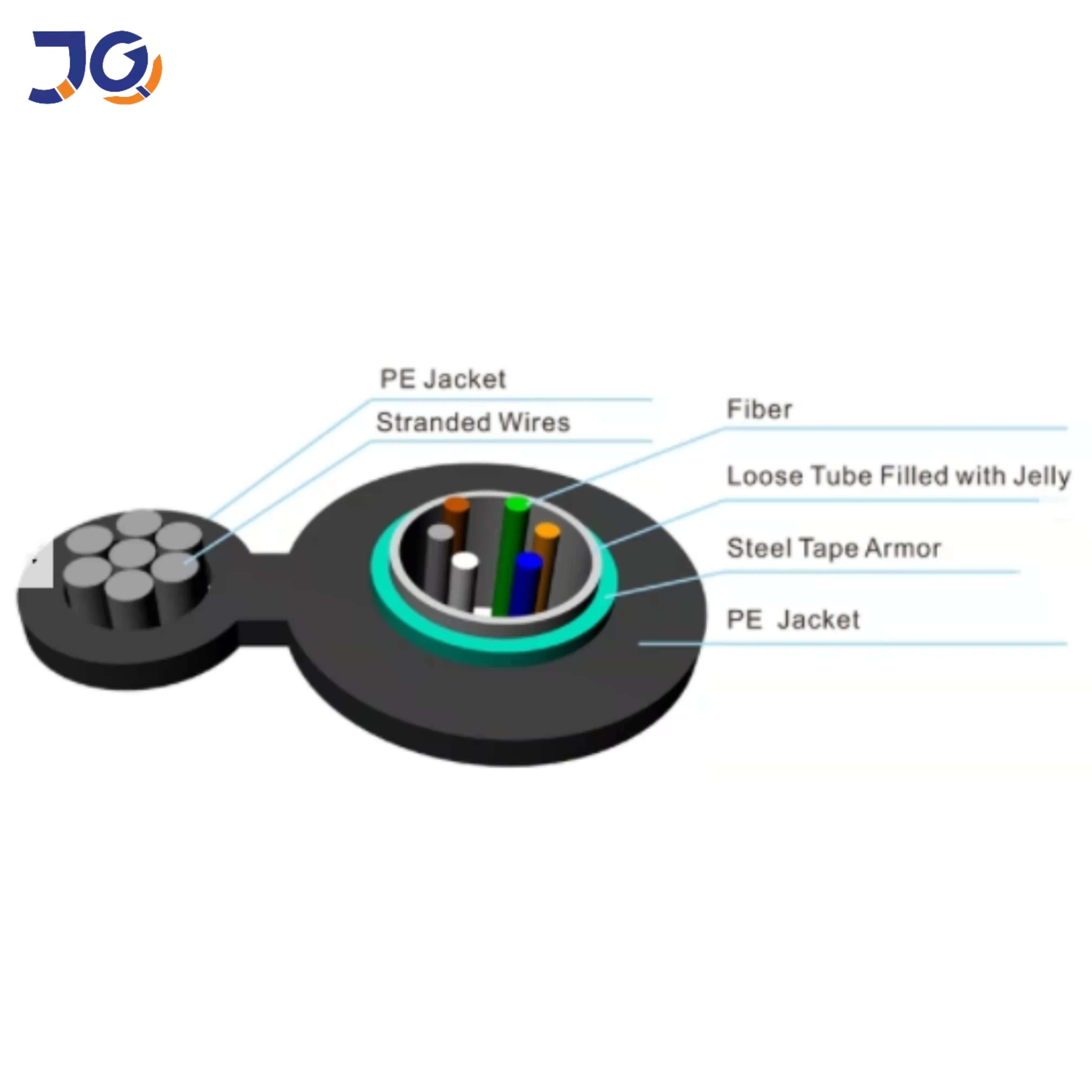 GYXTC8S Fig8 outdoor aerial fiber cable