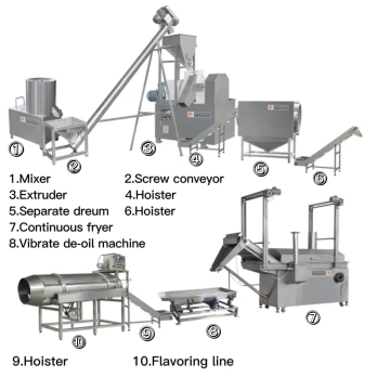 Factory Price Hot Selling Kurkure Making Machine & Cheetos Processing Line