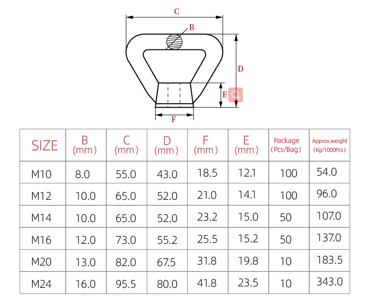 Parameter of triangle nut