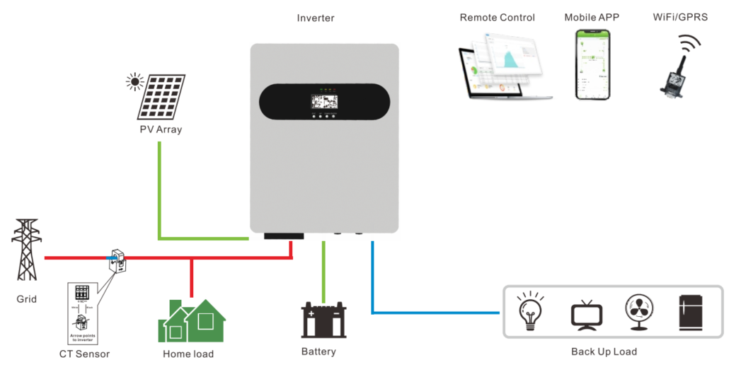 off-grid solar inverter 