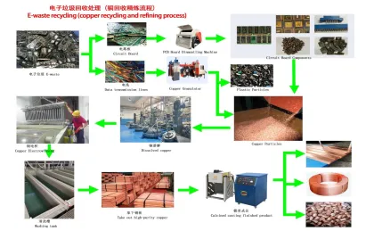 Gold Refinery Plant Processing Systems