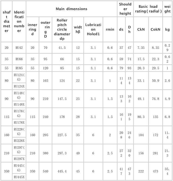 RU Series Crossed Roller Bearing