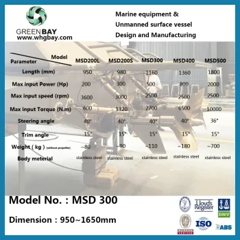 SPeed surface drive Military marine fixed pitch propeller Thruster craft Boat Vessel Ship Propulsion system