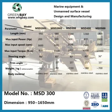 SPeed surface drive Military marine fixed pitch propeller Thruster craft Boat Vessel Ship Propulsion system