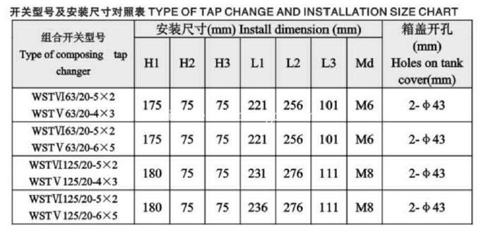 TYPE OF TAP CHANGER AND INSTALLATION SIZE