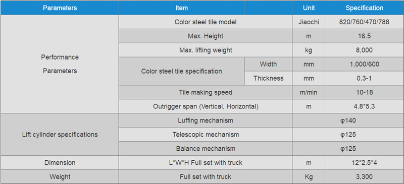 roof-panel-truck-crane-data