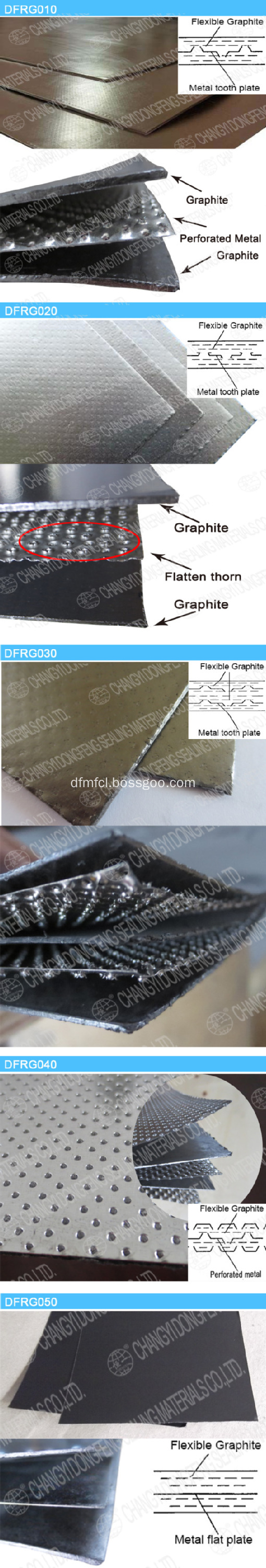 Reinforced Graphite Sheet Insert Perforated S.S304