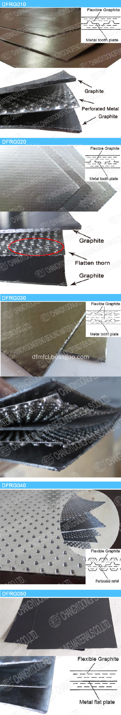 Graphite Sheet With Flat Metal