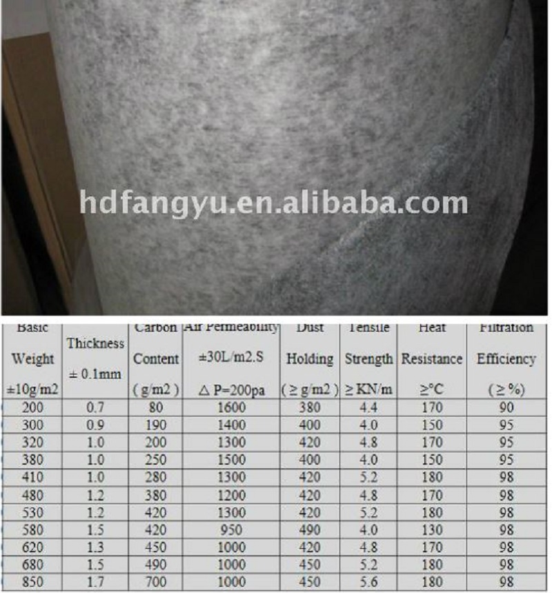 Activated Carbon Filter Media