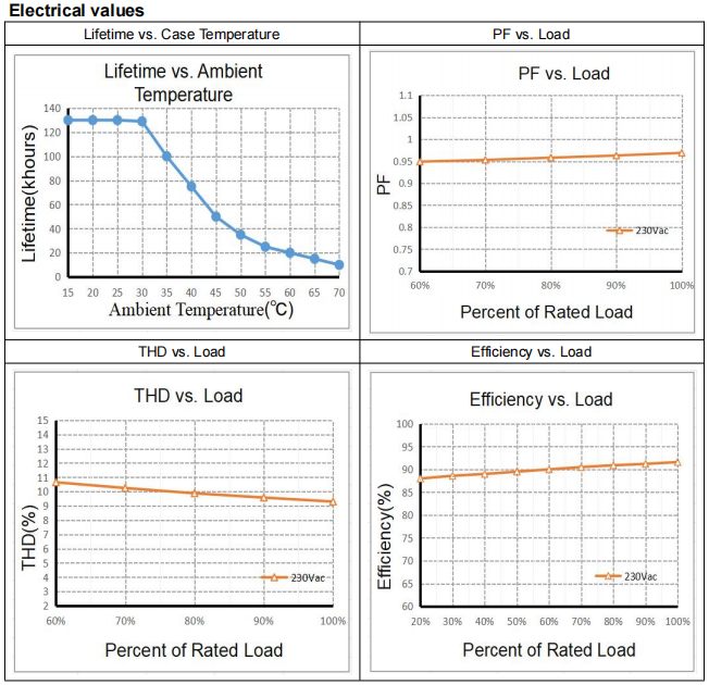 90W Flat Constant Voltage LED Driver