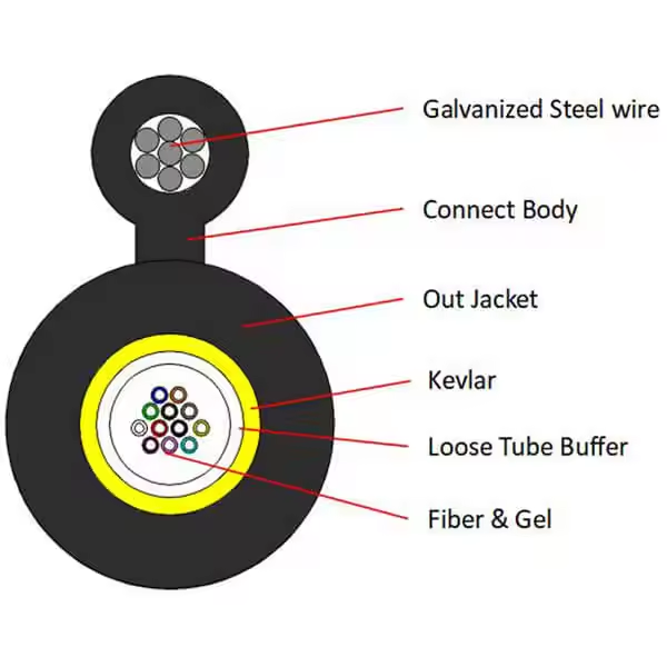 GYXTC8Y Self-supporting Fig.8 Unitube Fiber Optic Cable