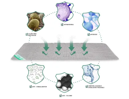 Anti acarid,anti-formaldehyde Children Mattress manufacturer