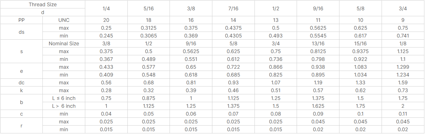 Grade 8 High-Strength Steel Flanged Hex Head Bolts