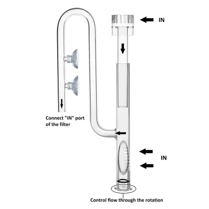 Inflow and Outflow Systems for Freshwater Aquarium Filtration