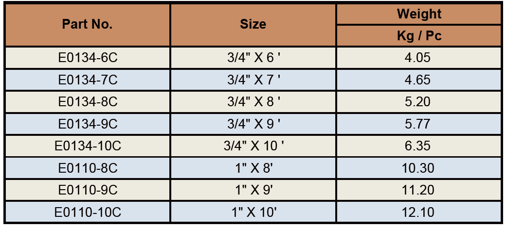 Tripleye anchor rods specifications