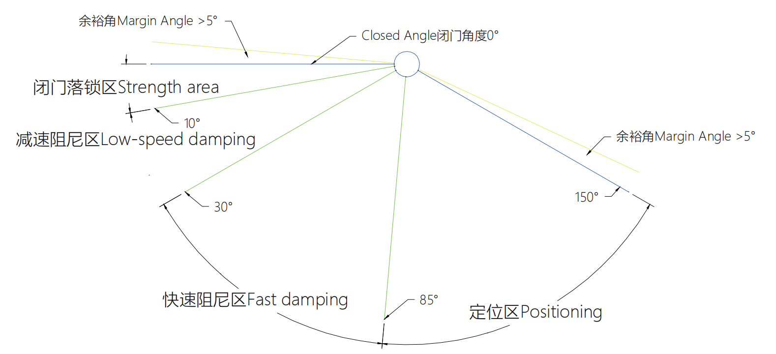 door closer function door closer function