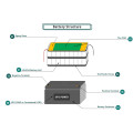 Wiederaufladbare Lithium-Ionen-Akkus mit Bluetooth optional