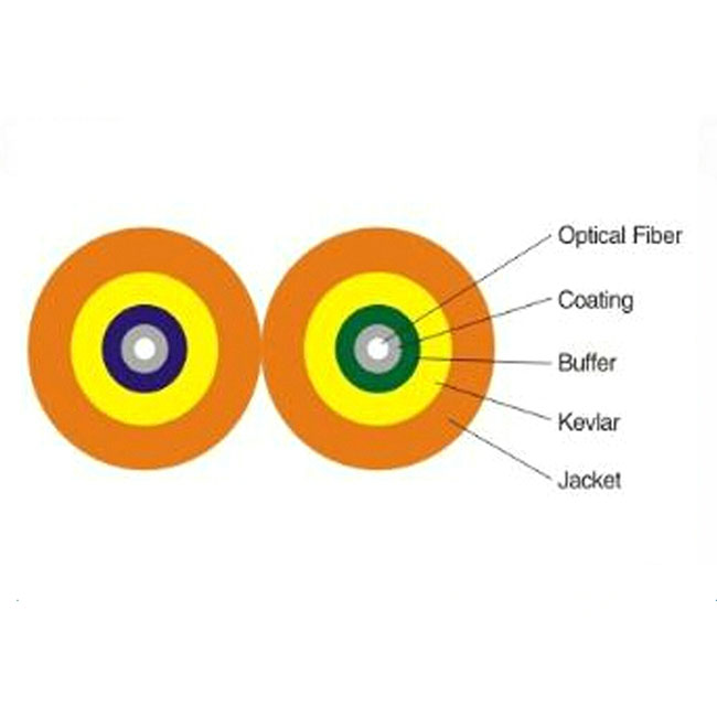 fiber optic duplex cable