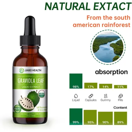 Graviola Leaf Extract Drops