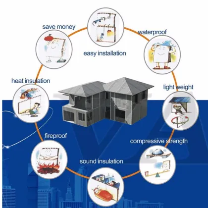 Upscale Villa lightweight interior wall partition with EPS cement sandwich board