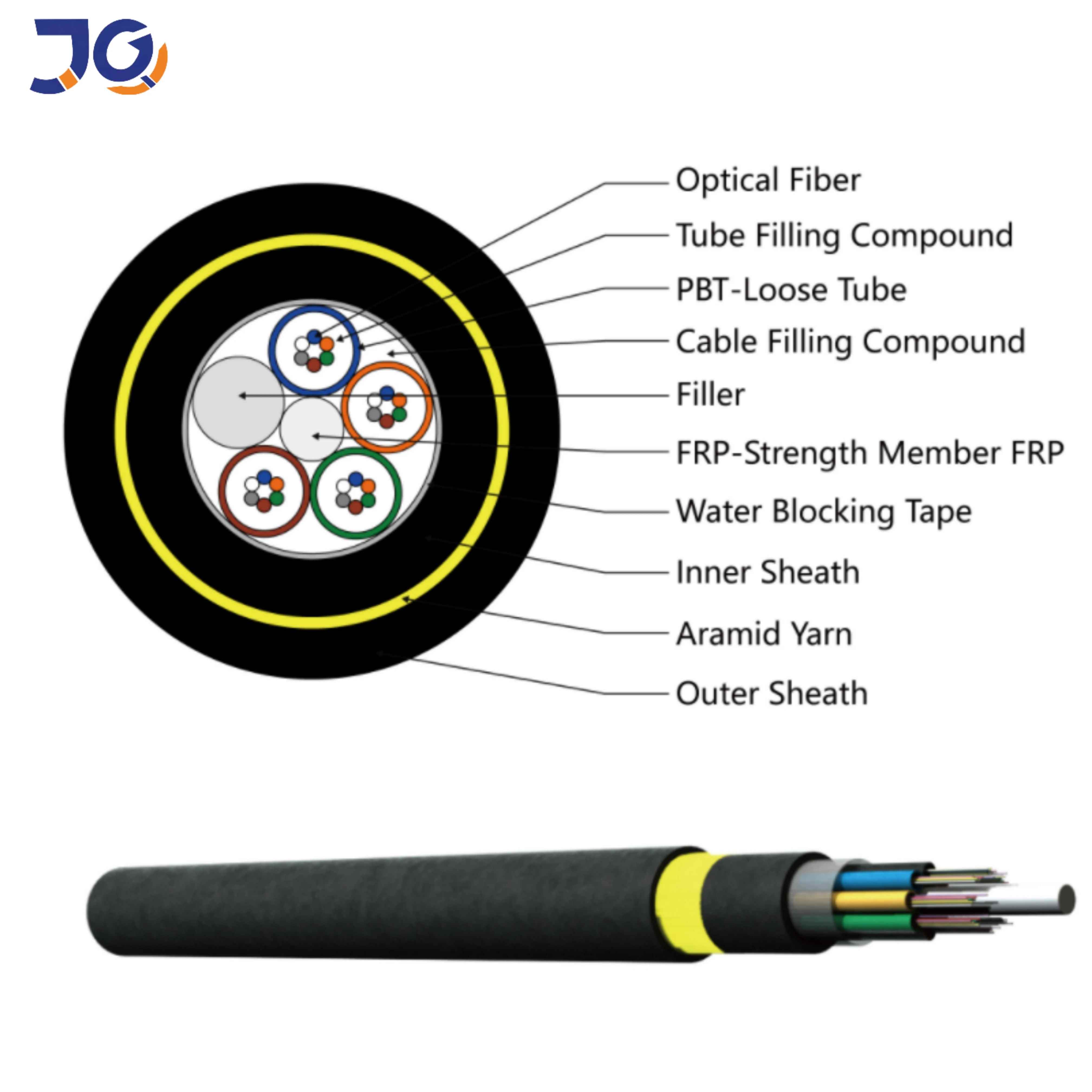 adss fiber cable