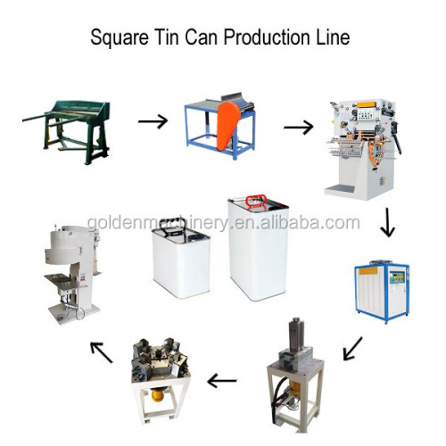 Rectangular Tin Can 5 L Making Rectangular Tin Can Pail Making Production Line Supplier